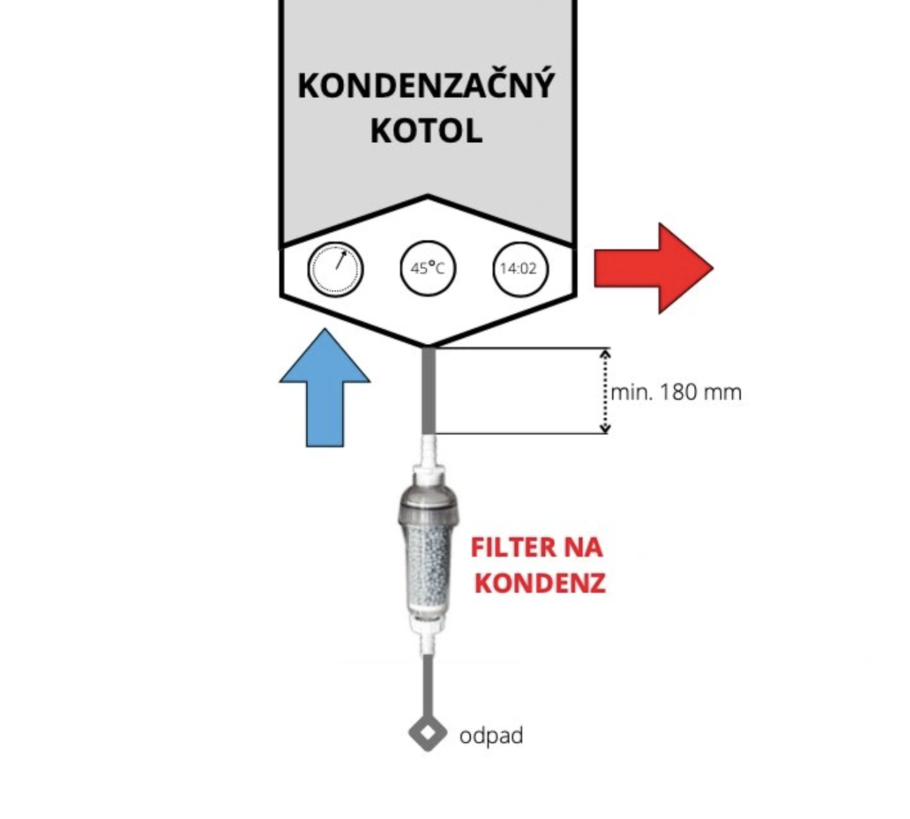 Neutralizačný filter pre kotol